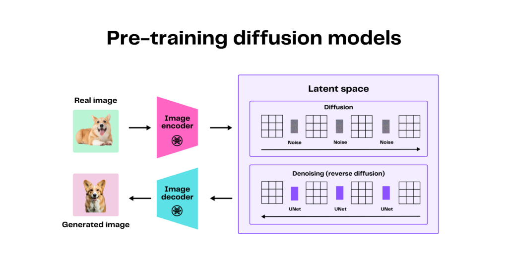 diffusion model explanation