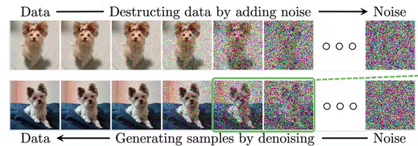 diffusion model explanation